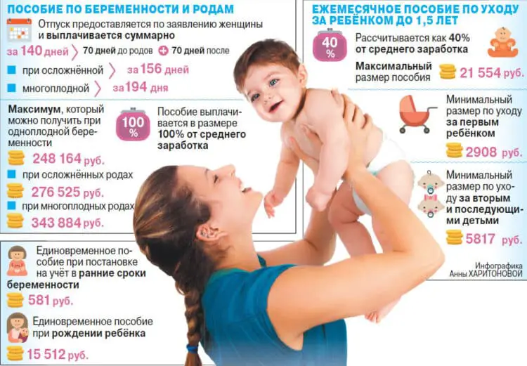 Demographics Russia Social Protection